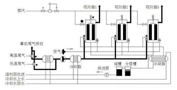吸附-冷凝利用吸附-冷凝技術(shù)