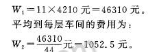 每層車間營(yíng)運(yùn)費(fèi)用